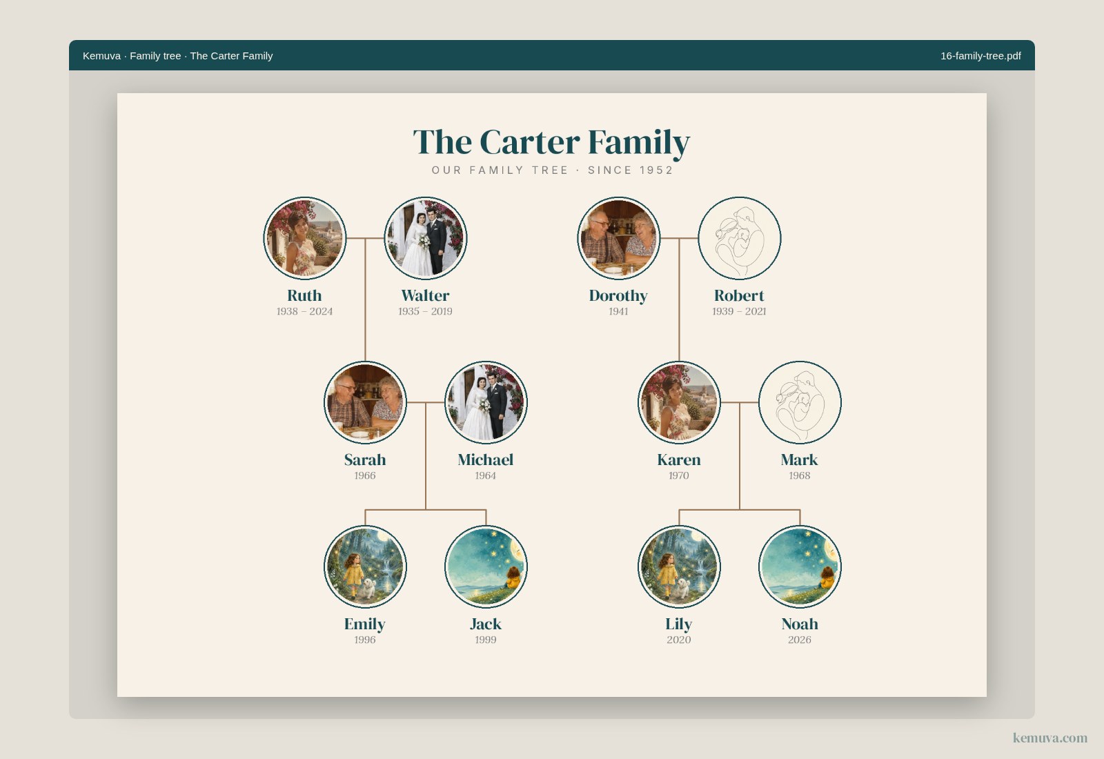 Family tree sample